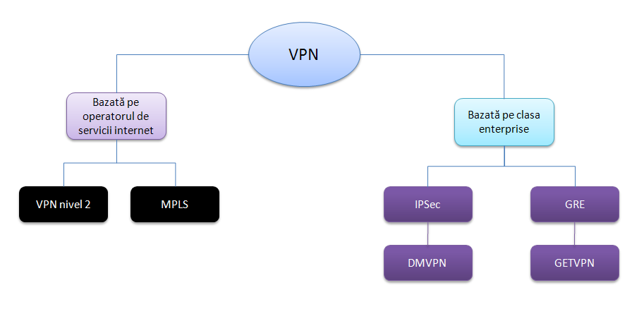 Arhitectura_vpn Conexiuni securizate VPN - Arhitectura vpn | HQ Level Business Services