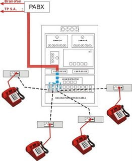 telefonie Retele telefonie - telefonie | HQ Level Business Services