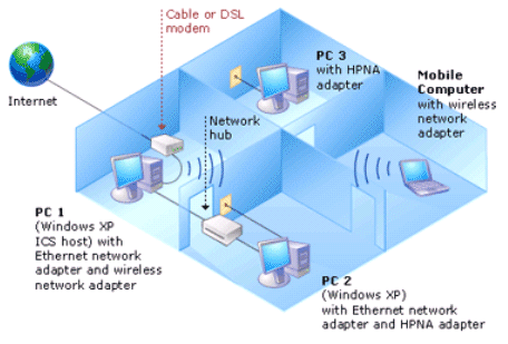 wireless_office Retele wireless - wireless office | HQ Level Business Services