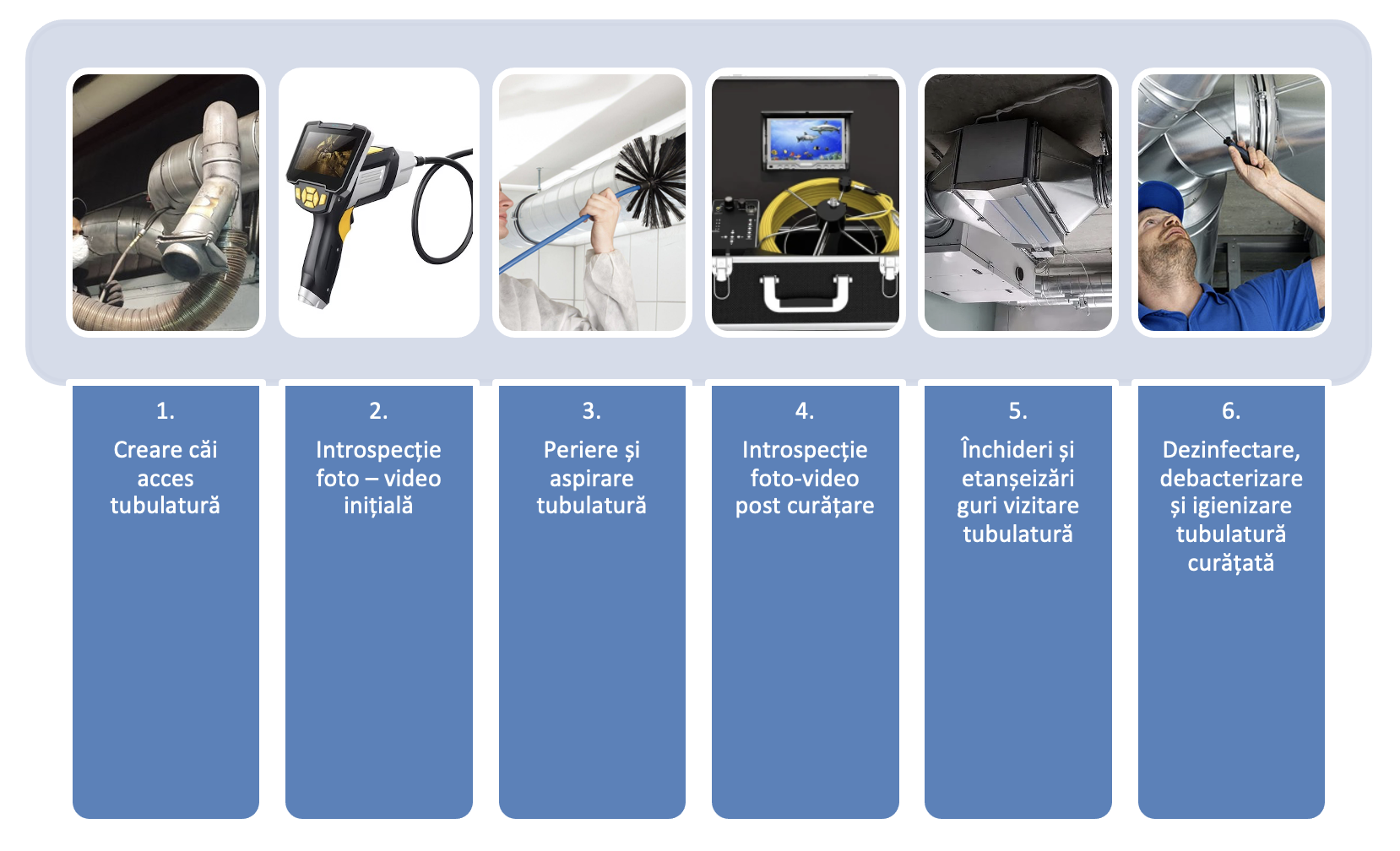Curatare Tubulatura DUCT - Etape igienizare duct | HQ Level Business Services